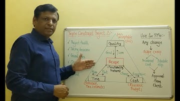 Triple Constraint Project Triangle | Project Management Triangle | Iron Triangle | Golden Triangle