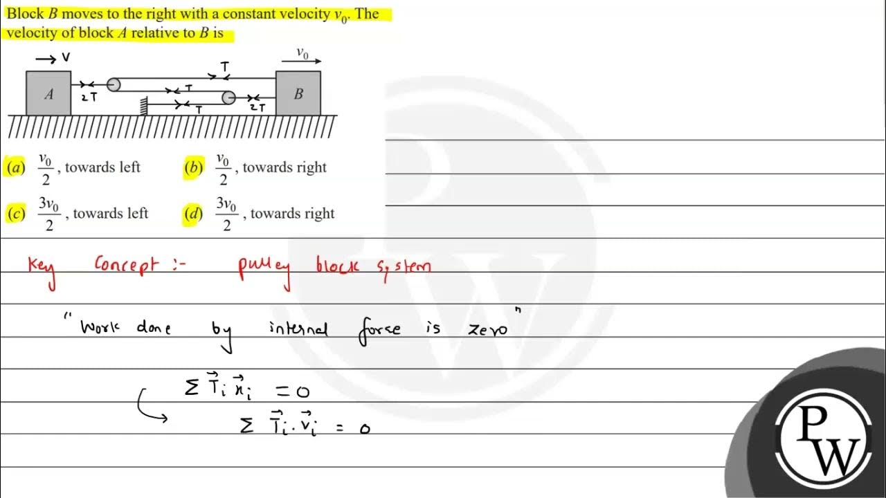 Block \( B \) moves to the right with a constant velocity \( v_{0