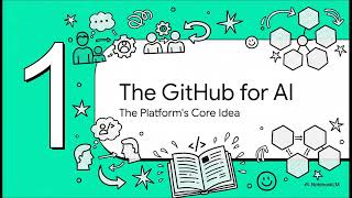 Hugging Face: Models, Datasets & Spaces Explained! 🚀 Profile