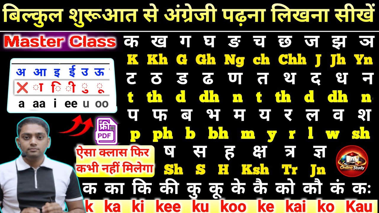 Master Class (Part-1) | अंग्रेजी पढ़ना-लिखना कैसे सीखें | English Padhna Kaise Sikhe | Learn English