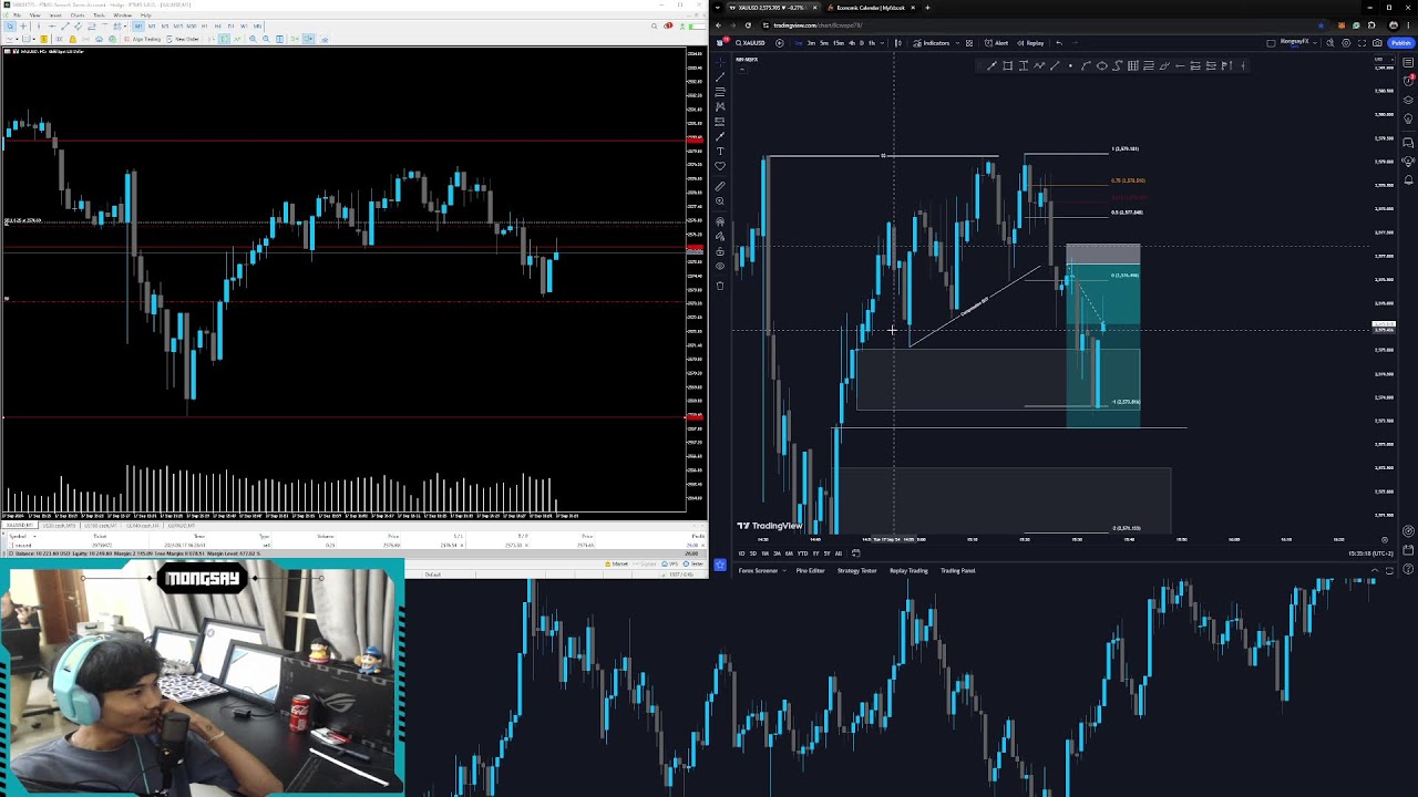 MongSayFX | Live Trading គ្នាយើង DAY 2 | SMC KHMER TRADER