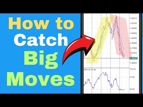 Learn How to Catch These Forex Moves price action - YouTube
