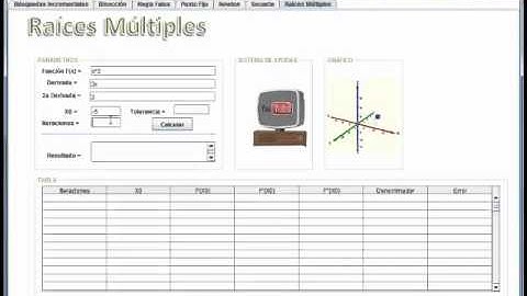 Raíces Múltiples