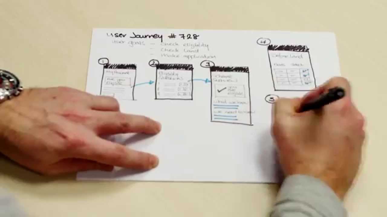 UX Designer - drawing the problem - YouTube