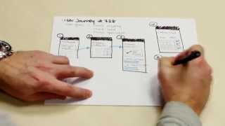 UX Designer - drawing the problem