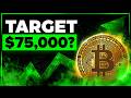Is the Bitcoin Bounce Over: The Key Resistance Level