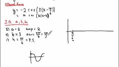 Graphing Cosine and Secant Functions Using Phase Shift and Period