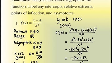 3.6 Overview of Curve Sketching