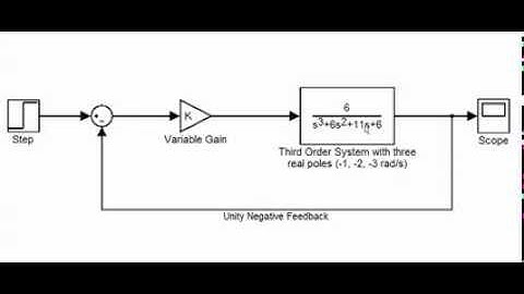 The Root Locus Method, Part I:  What is the Root Locus? 8/12/2013