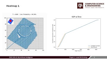 CSCE 625 Project 1 - Local Hill Climbing (Euclidean Heuristic Tie-Breaker)