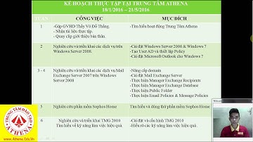 Athena - Bảng kế hoạch thực tập