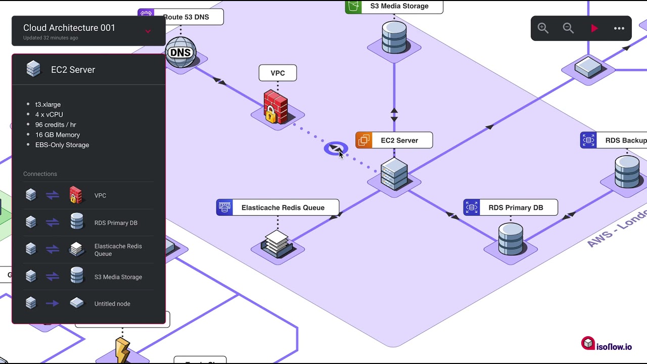 Isoflow 0.9 - YouTube