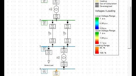 Load flow analysis using DigSILENT power factory.