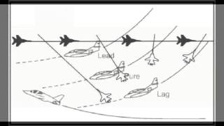 Fighter combat school Lesson 5: Pursuits, planes of attack and lag displacement roll