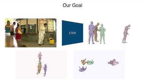 Coherent Reconstruction of Multiple Humans From a Single Image