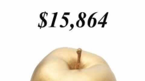 Comparing Apples to Apples