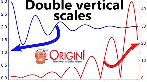 Plots of different scales on one frame in Origin