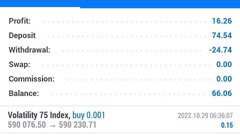 How to trade #vix75 profitably on metatrader 5 in #2022 #broker #synthetic #v75 #indices #deriv