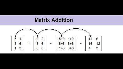 Matrices Addition In Java
