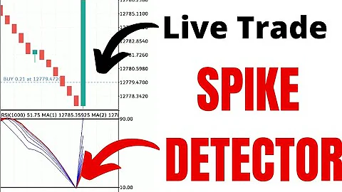 BOOM and CRASH spike DETECTOR