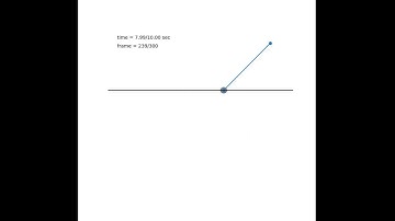 Python physics simulation of oscillating support pendulum