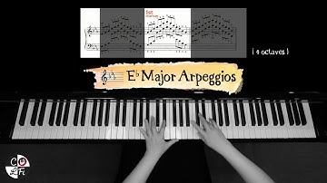 E Flat Major (3 flats ♭) Arpeggios: Root, 1st and 2nd Inversions | Complete with fingerings.