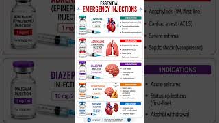 Essential Emergency Injections | Atropine, Adrenaline, Diazepam, Dexamethasone &amp; Dopamine Explained