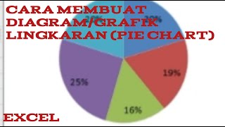 HOW TO CREATE A PIE CHART