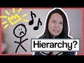 Orchestral Hierarchy?