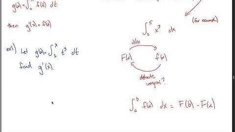 5.4 - Fundamental Theorem of Calculus Intro