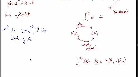 5.4 - Fundamental Theorem of Calculus Intro