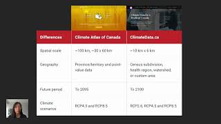 Celebrity Overview of ClimateData ca vs  ClimateAtlas ca Net Worth