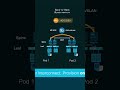 #Aci fabric #linux #windows #networking #cybersecurity #crypto #security #smartphone #programming