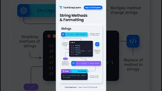 Full Day 04: String Methods & Formatting | 30 Days of Python | TechSnapLearn Update