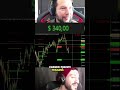 Así hacemos 💎Trading en 🔴vivo #Scalping NASDAQ de lunes a viernes 9 AM NY Mercado FUTUROS #ScalperoS