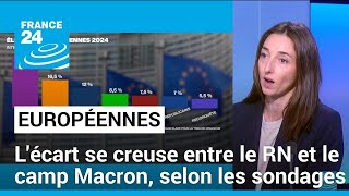 Européennes : l'écart se creuse entre le RN et le camp Macron, selon les sondages • FRANCE 24