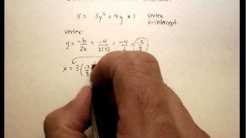 Quadratic Equations: "Sideways" Parabolas