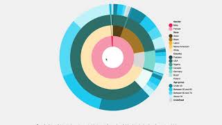 Screencaset of breast cancer data visualization