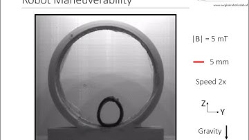 Wang et al. - Adv. Materials Tech. 2023 - Surgical Robotics Lab