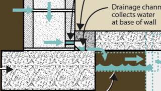 Why Interior Drain Tile [2014]