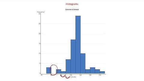 Statistics Chapter 3   Displaying and Summarizing Quantitative Data