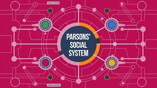 Parsons' Social System Theory Explained | Sociology Optional | UPSC Complete Courses | ZiaIAS