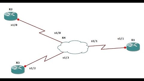 EIGRP over Frame-Relay