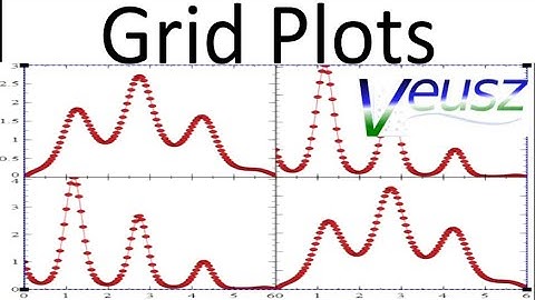 How to grid plots side by side in Veusz