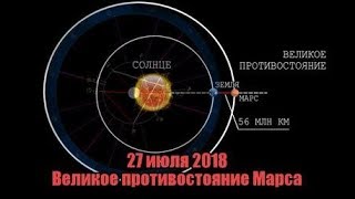 Марс противостояние 17-07-2018