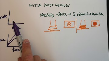 Initial Rates Methods. Y13 A-level Chemistry OCR AQA: Reaction Rates Kinetics