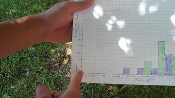 Music as a Math Teacher: An AP Stat Project