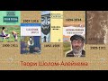 Відеоурок. Шолом Алейхем. "Тев'є-молочар"