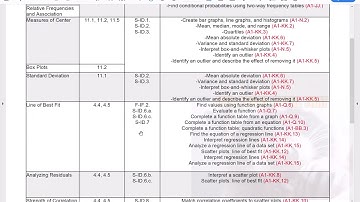 Edgenuity-to-IXL Pacing Alignment