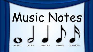 🎵 Music Notes Explained! 🎼 | Whole, Half, Quarter, Eighth & Sixteenth Notes| Green Bean